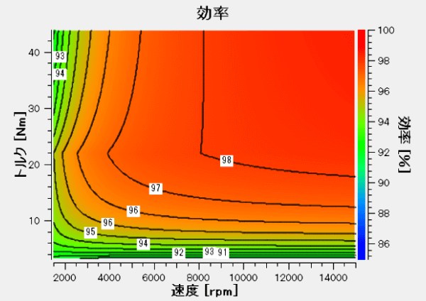 高効率